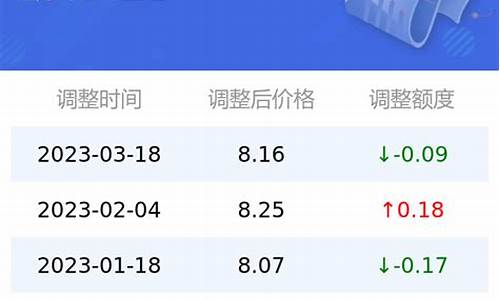 贵州今日油价95汽油多少钱一升_今日油价