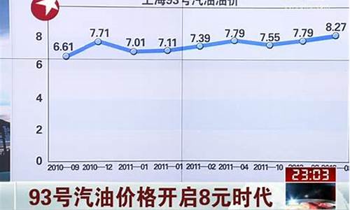 开封93号汽油价格_开封今日油价95号油