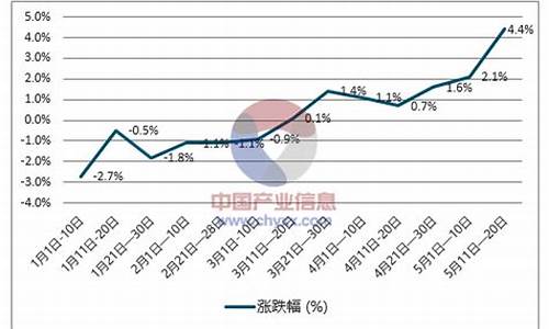 天津柴油价格查询表_天津柴油零售价格查询