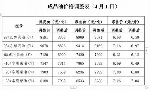 广安市油价_广安油价调整通知