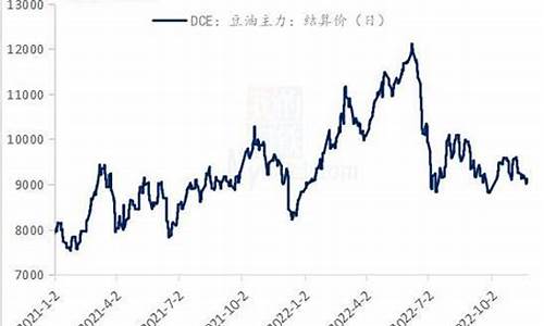 2021年大豆油价格走势图表_2021年