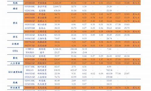 2021年三月份油价价格表_20213月份油价