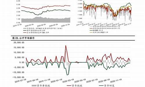 十月柴油价格最新调价_10月柴油价格走势