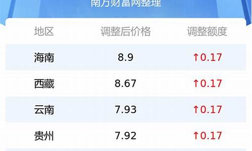 92号汽油今日价格表四川最新_今日油价四