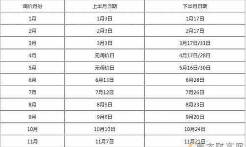 河北今日最新油价调整_河北最新油价调整最