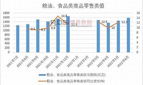 2008年粮油价格趋势_08年粮食暴跌走