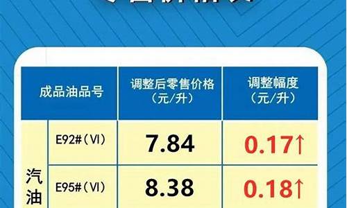 最新油价涨价情况表_最新油价涨跌消息