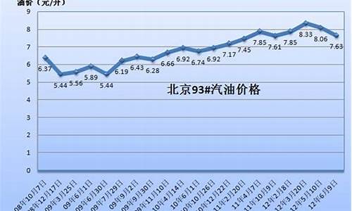 山东今日93号汽油油价_山东93汽油价格