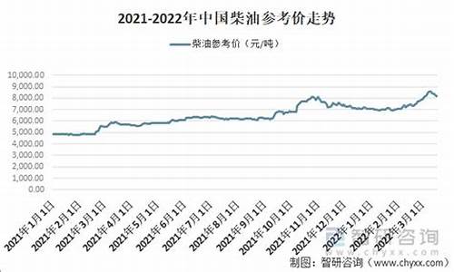 2011年柴油价格查询_2012年农用柴