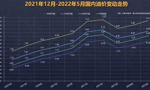 92号汽油价格曲线2024最新价格_92