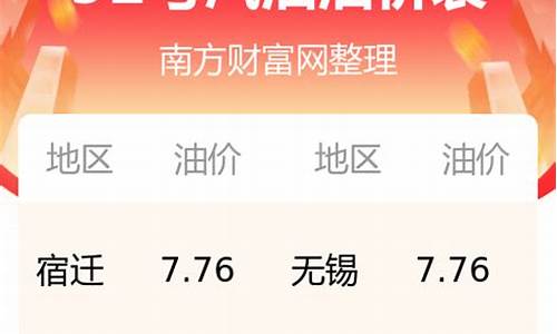 江苏今日油价92号汽油价格调整最新消息_