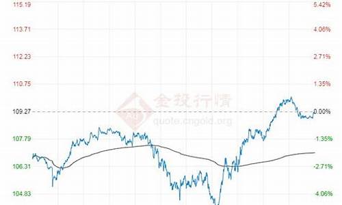 布伦特原油价格 新浪_布伦特原油价格实时