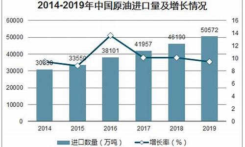 大庆原油价格最新消息实时_大庆原油价格数