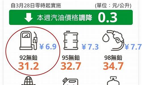 台湾今日油价_台湾今日油价最新消息