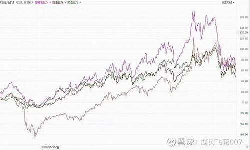 2021年布伦特原油价格_2021年布伦