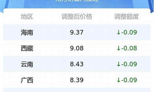 95号汽油油价安徽亳州多少钱一升_95号