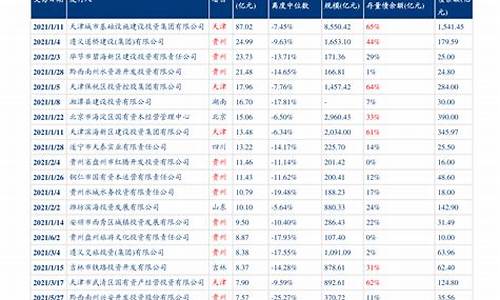 湖北今日油价最新价格查询_湖北油价调整最