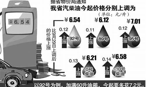 今天92汽油价格是多少钱一升_92号汽油价格每升