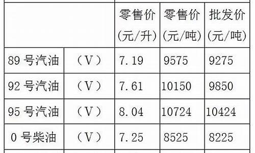 重庆油价92号汽油调整日期查询_重庆油价