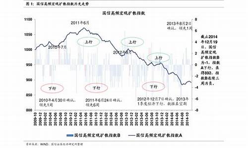 2021年油价上涨时间_2021年油价上