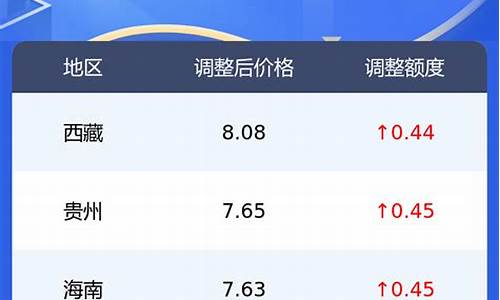 0号柴油价格查询_最新0号柴油报价