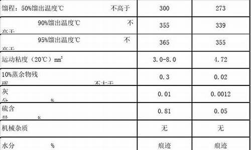 一千克柴油等于多少升_0号柴油的比重