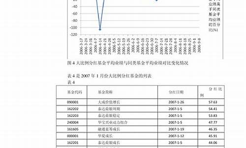 5月油价调整日期查询_5月油价调整时间