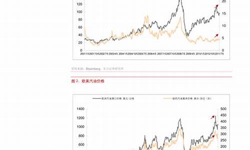 原油价格换算公式_原油价格指数计算公式是