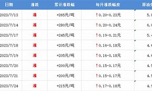 廊坊油价92号汽油价格_廊坊市油价