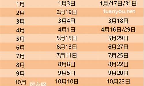 油价24日调整_2024油价调价记录