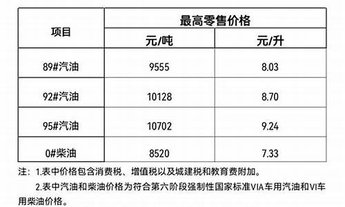 三亚油价95汽油价格_三亚油价