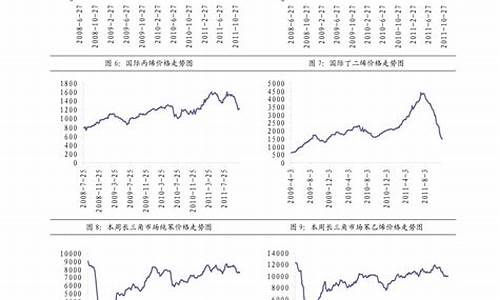 20号柴油价格是多少钱_-20号柴油价格多少钱一升