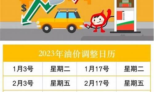 2023油价多久调整一次合适_油价2021年3月能下降吗