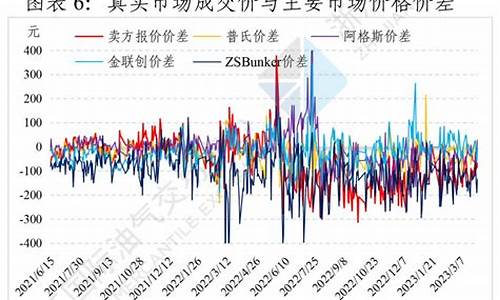 燃料油价格查询_燃料油今日价格