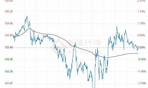原油价格行情7日煤油价格走势分析_原油价
