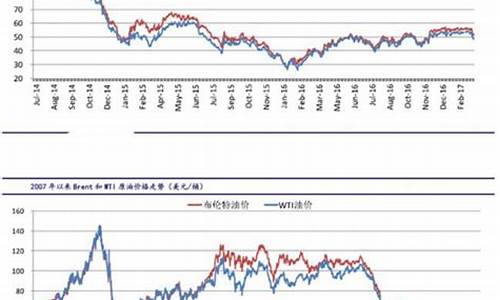 原油今日价格最新价格_原油价格今日最新价