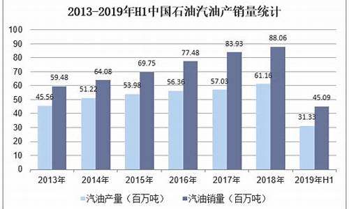 2013年上半年汽油价格_2013年上半