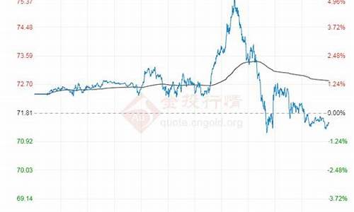 最新原油价格最新走势_最新原油价格走势图