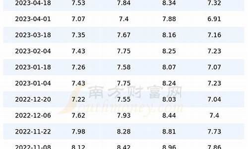 2013年上海汽油价格_2020年上海油价格一览表