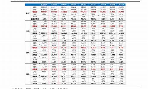 长沙今日油价最新价格_长沙今天油价调整最