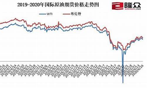 2020年每月汽油价格一览表_2020年