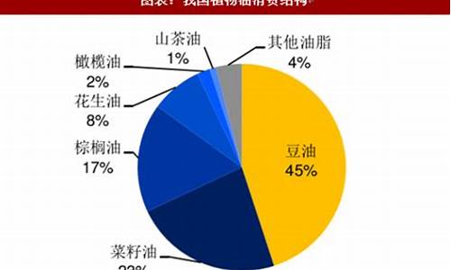 上海大豆油批发_上海有机豆油价格行情