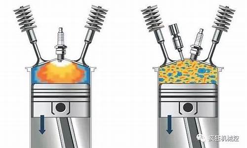 汽油发动机和柴油发动机区别_汽油发动机和