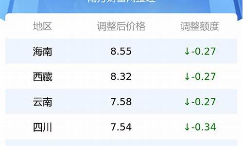 吉林省油价92汽油价格_吉林省汽油价格9