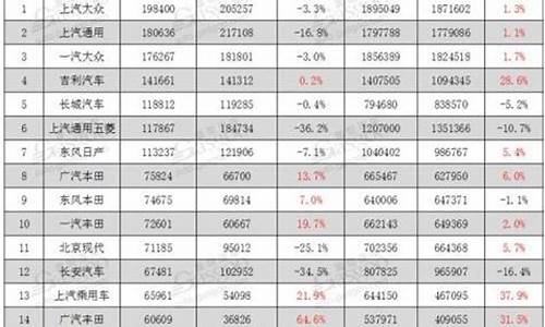 2021年10月份汽油价格_2010年1