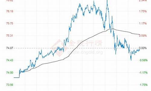 原油价格今日行情分析_原油价格最新原油今