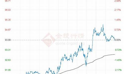 石油原油价格行情安卓版行情_石油原油价格