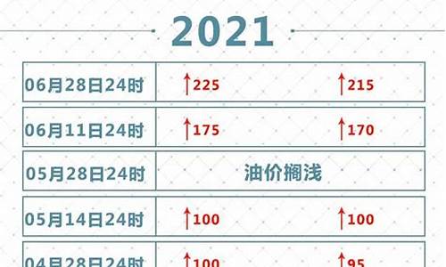 2021油价年调价表_2021年油价调价