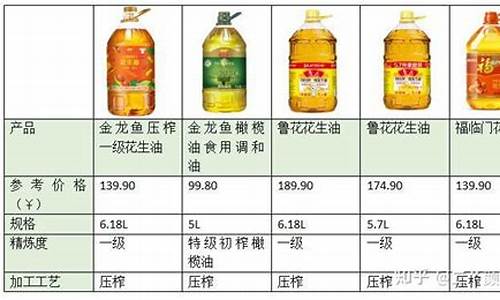 2024年食用油价格走势_2021年食用