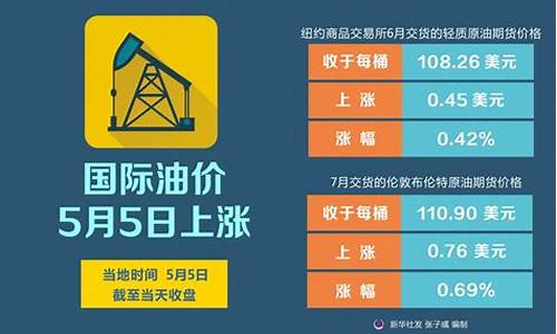 北京油价5月30日调整_油价调整最新消息